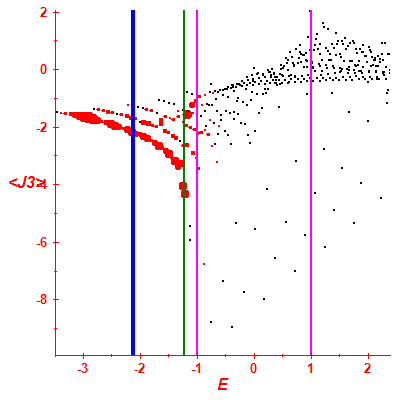 Peres lattice <J3>